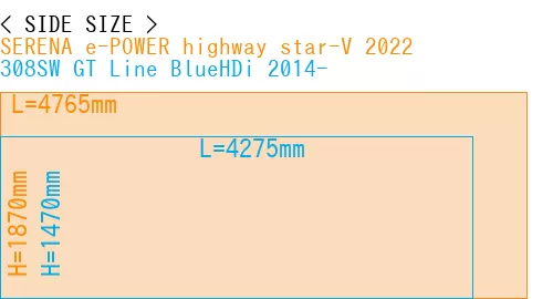#SERENA e-POWER highway star-V 2022 + 308SW GT Line BlueHDi 2014-